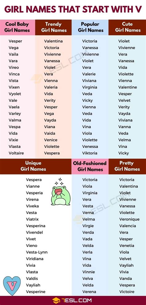 All name generators starting with V .